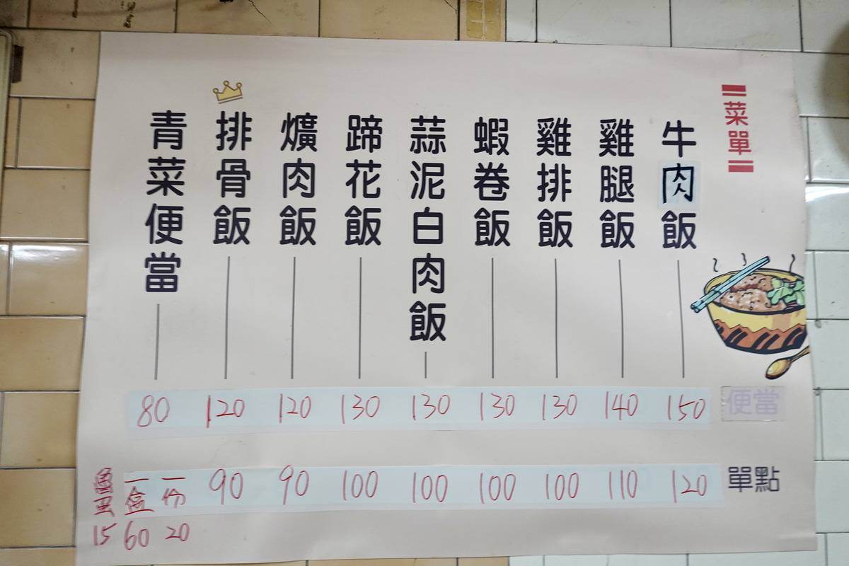 【台北忠孝復興站美食】億頓排骨：仁愛路圓環高CP值人氣便當店，排骨飯是招牌，雞腿飯很搶手，免費辣蘿蔔炒小魚干畫龍點睛 7157