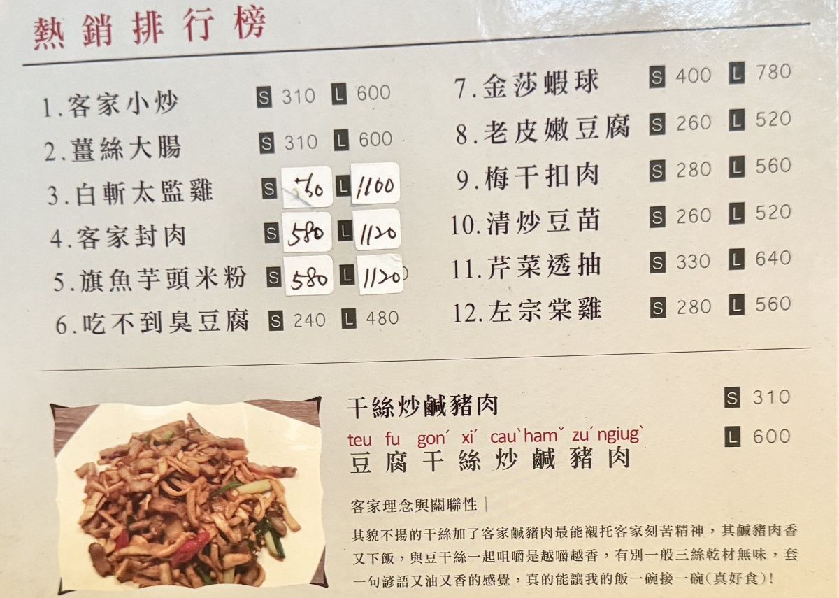 【台北南京復興站美食】廚房客家美食 2025:「輝達」黃仁勳帶家人一起用餐,20年家常風味客家小館,有商業午餐 7009 【台北南京復興站美食】廚房客家美食 2025:「輝達」黃仁勳帶家人一起用餐,20年家常風味客家小館,有商業午餐 7009