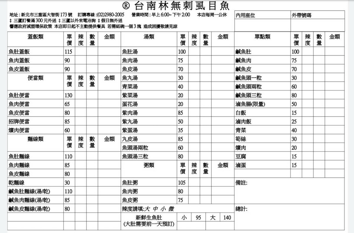 【新北三重美食】台南林無刺虱目魚 2024：三代傳承超新鮮無腥虱目魚，韓國白種元也推薦，鄉民大推滷魚腸但真的吃不懂 6536