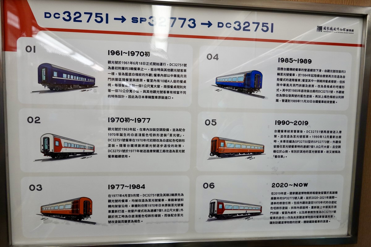 【台北市旅遊】國家鐵道博物館 2025:一座活的博物館,台灣鐵道文化與史蹟的保存基地 7025 【台北市旅遊】國家鐵道博物館 2025:一座活的博物館,台灣鐵道文化與史蹟的保存基地 7025