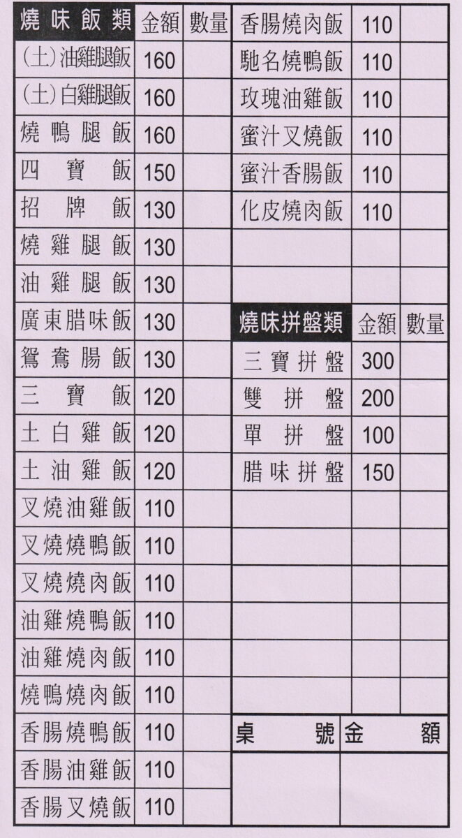 【台北小巨蛋站美食】香港陳記燒臘便當 2025：中崙市場商圈的老牌燒臘便當店，餐點美味，價錢平易近人，用餐時間大排隊 7037