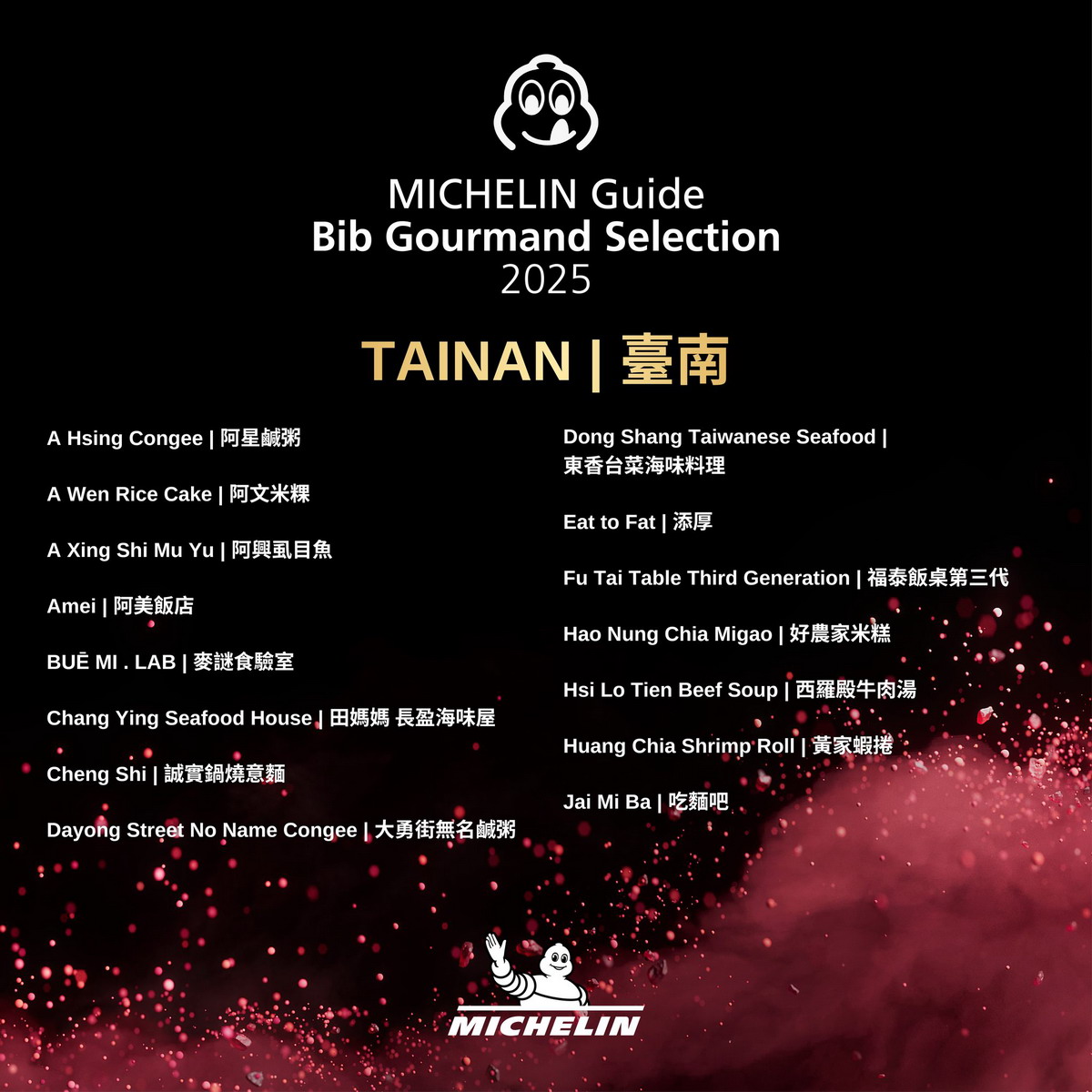 【懶人包】台灣米其林指南特輯 Michelin Guide 2025（台北、新北、新竹、台中、台南、高雄）完整得獎名單及評論 7041