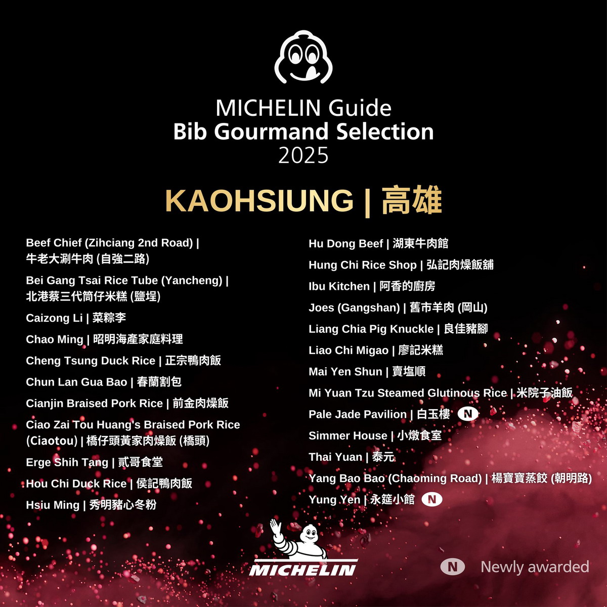 【懶人包】台灣米其林指南特輯 Michelin Guide 2025（台北、新北、新竹、台中、台南、高雄）完整得獎名單及評論 7041