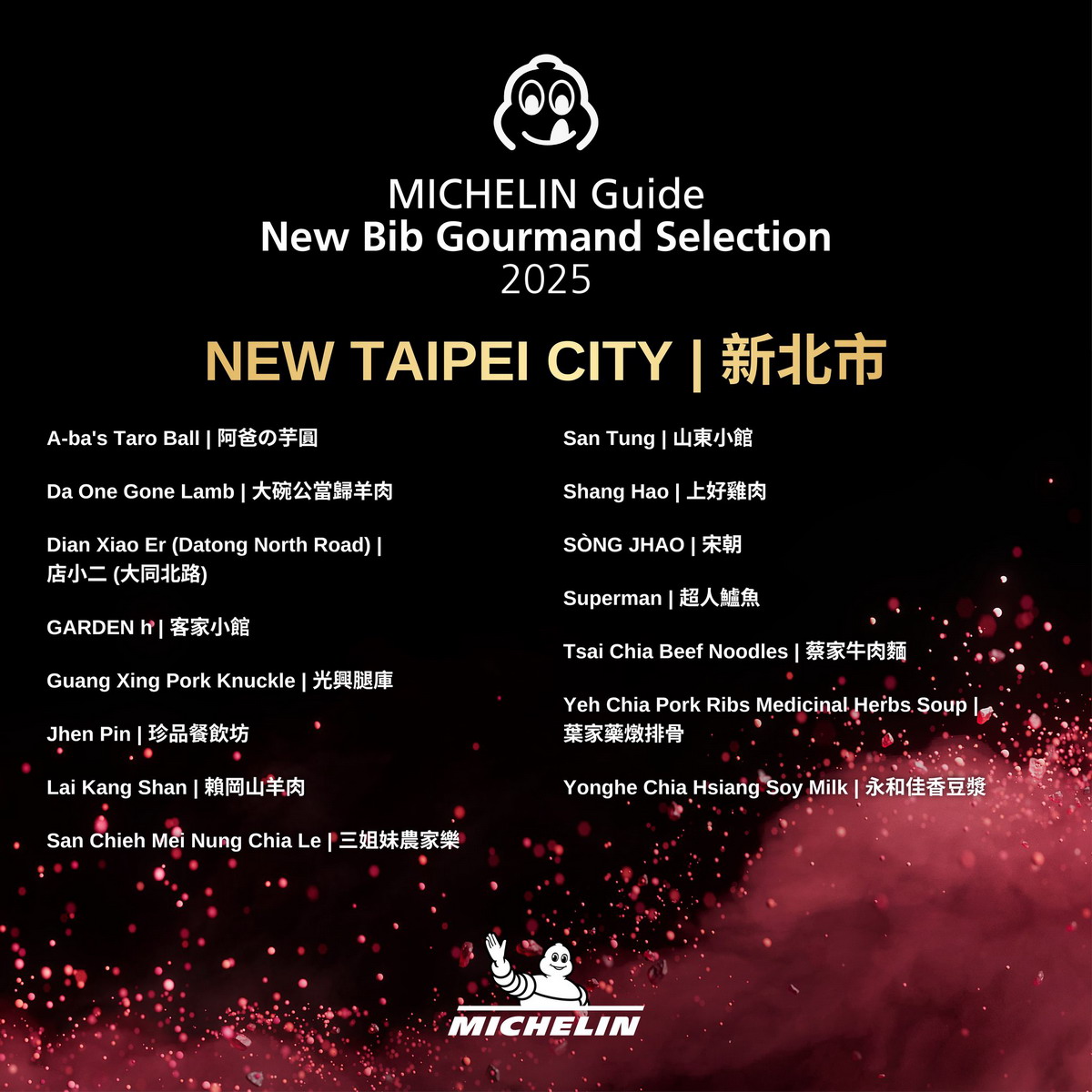 【懶人包】台灣米其林指南特輯 Michelin Guide 2025（台北、新北、新竹、台中、台南、高雄）完整得獎名單及評論 7041