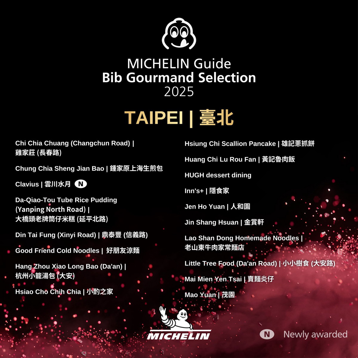 【懶人包】台灣米其林指南特輯 Michelin Guide 2025（台北、新北、新竹、台中、台南、高雄）完整得獎名單及評論 7041