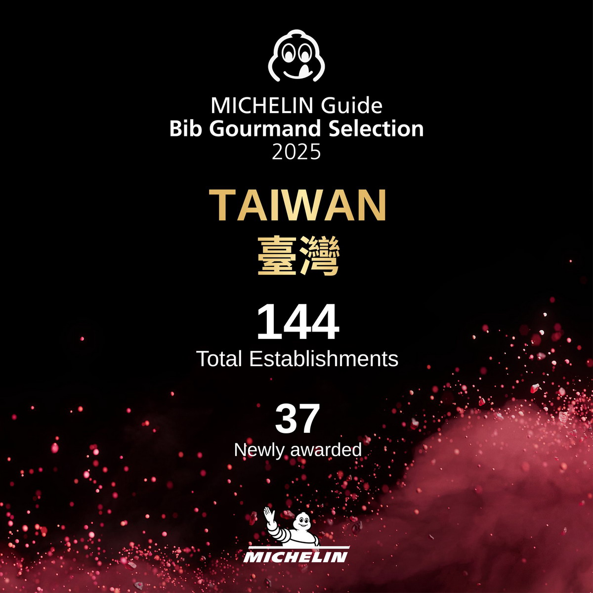 【懶人包】台灣米其林指南特輯 Michelin Guide 2025（台北、新北、新竹、台中、台南、高雄）完整得獎名單及評論 7041