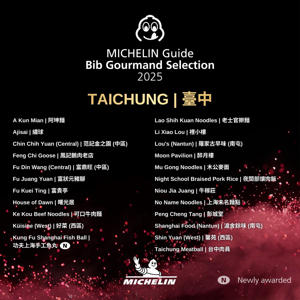【懶人包】台灣米其林指南特輯 Michelin Guide 2025（台北、新北、新竹、台中、台南、高雄）完整得獎名單及評論 7041