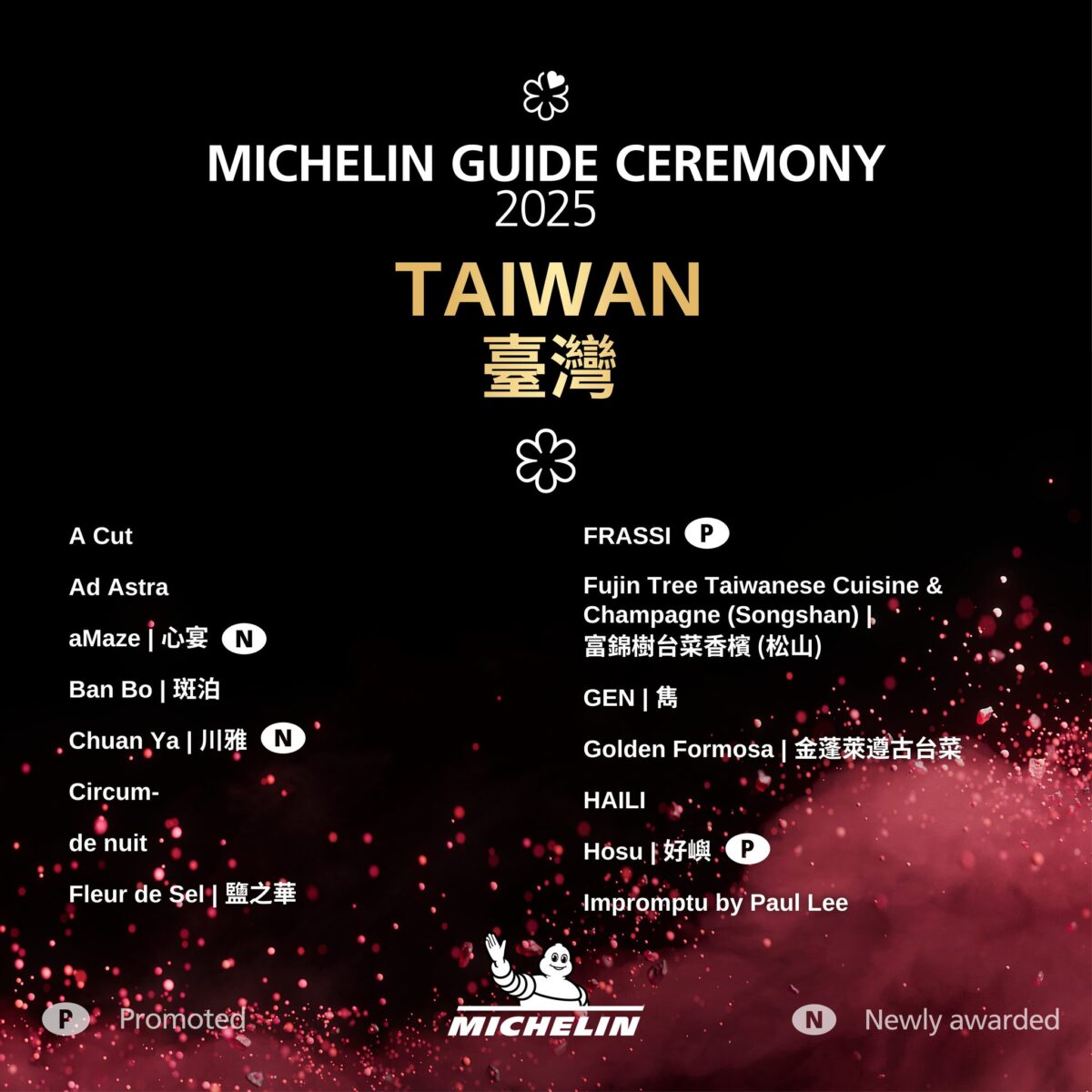 【懶人包】台灣米其林指南特輯 Michelin Guide 2025（台北、新北、新竹、台中、台南、高雄）完整得獎名單及評論 7050