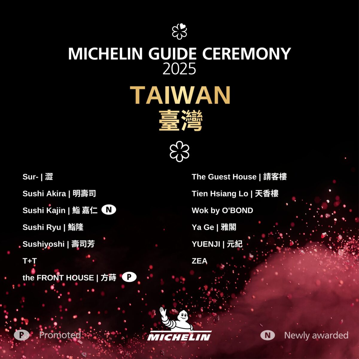 【懶人包】台灣米其林指南特輯 Michelin Guide 2025（台北、新北、新竹、台中、台南、高雄）完整得獎名單及評論 7050