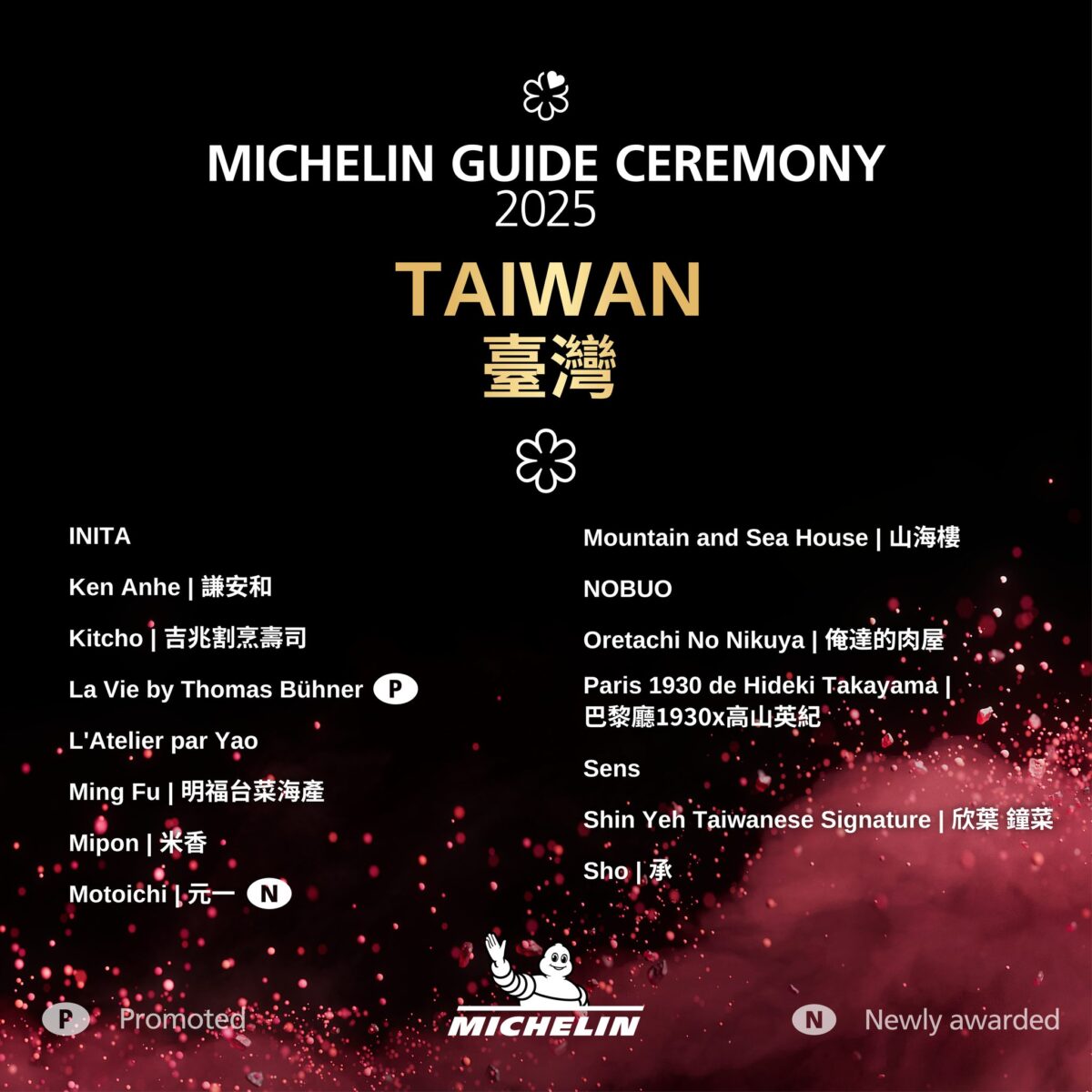 【懶人包】台灣米其林指南特輯 Michelin Guide 2025（台北、新北、新竹、台中、台南、高雄）完整得獎名單及評論 7050