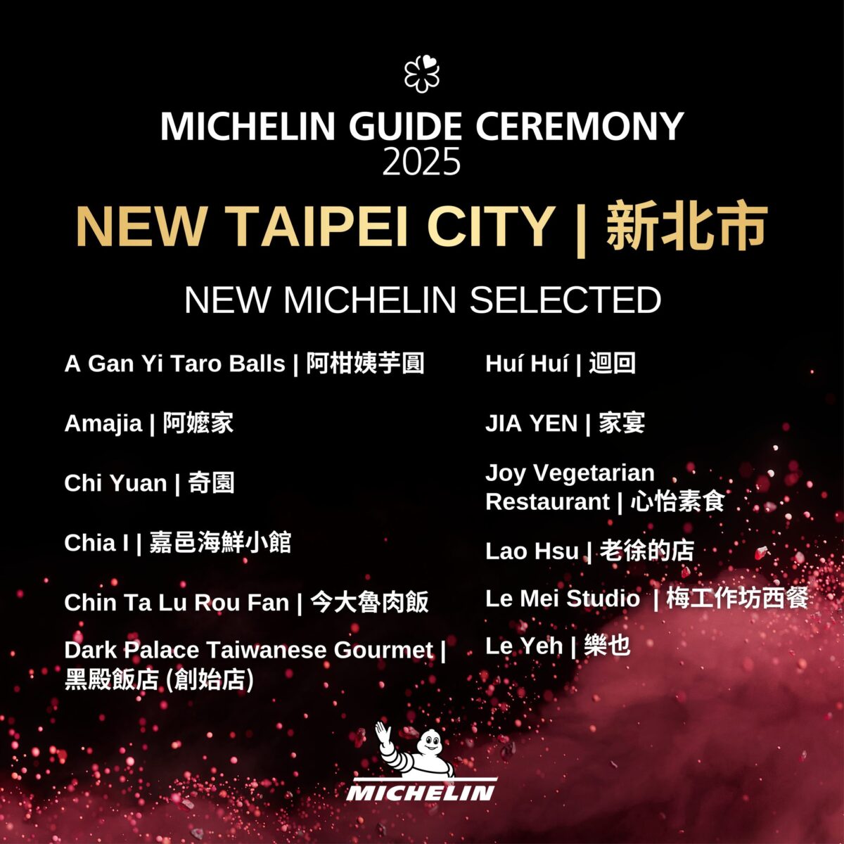 【懶人包】台灣米其林指南特輯 Michelin Guide 2025（台北、新北、新竹、台中、台南、高雄）完整得獎名單及評論 7050
