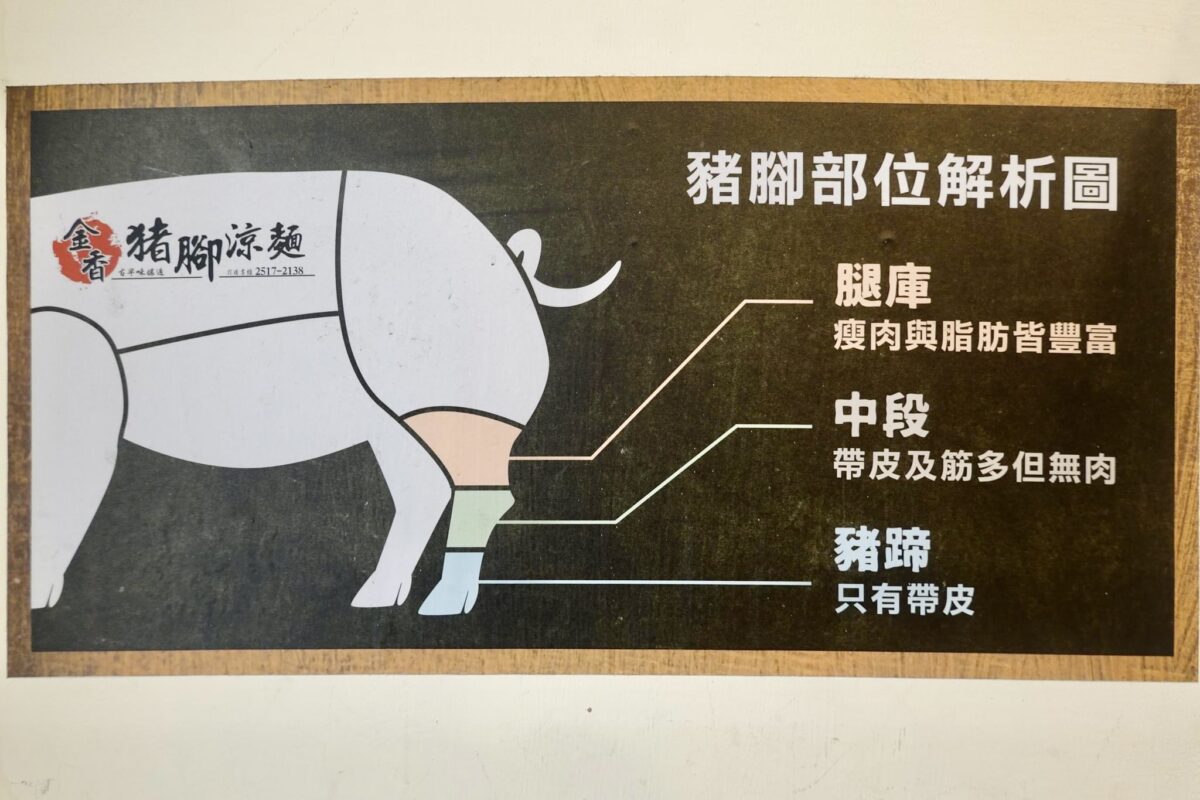 【台北中山國中站美食】閏似月．金香 2026：新開幕！被涼麵耽誤的豬腳開分店啦，豬腳、大腸、滷肉飯、涼麵都是名物，台灣味吃起來 7377