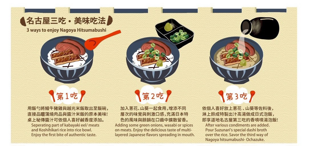 【台北南京復興站美食】鈴成鰻魚飯 Suzunari Hitsumabushi 2026:日本名古屋鰻魚飯名店「備長」來台灣開店,不僅有鰻魚飯三吃,可以雙拼牛、豬、雞肉,還有特色日式八丁味噌煮,不收服務費省荷包 7392 【台北南京復興站美食】鈴成鰻魚飯 Suzunari Hitsumabushi 2026:日本名古屋鰻魚飯名店「備長」來台灣開店,不僅有鰻魚飯三吃,可以雙拼牛、豬、雞肉,還有特色日式八丁味噌煮,不收服務費省荷包 7392