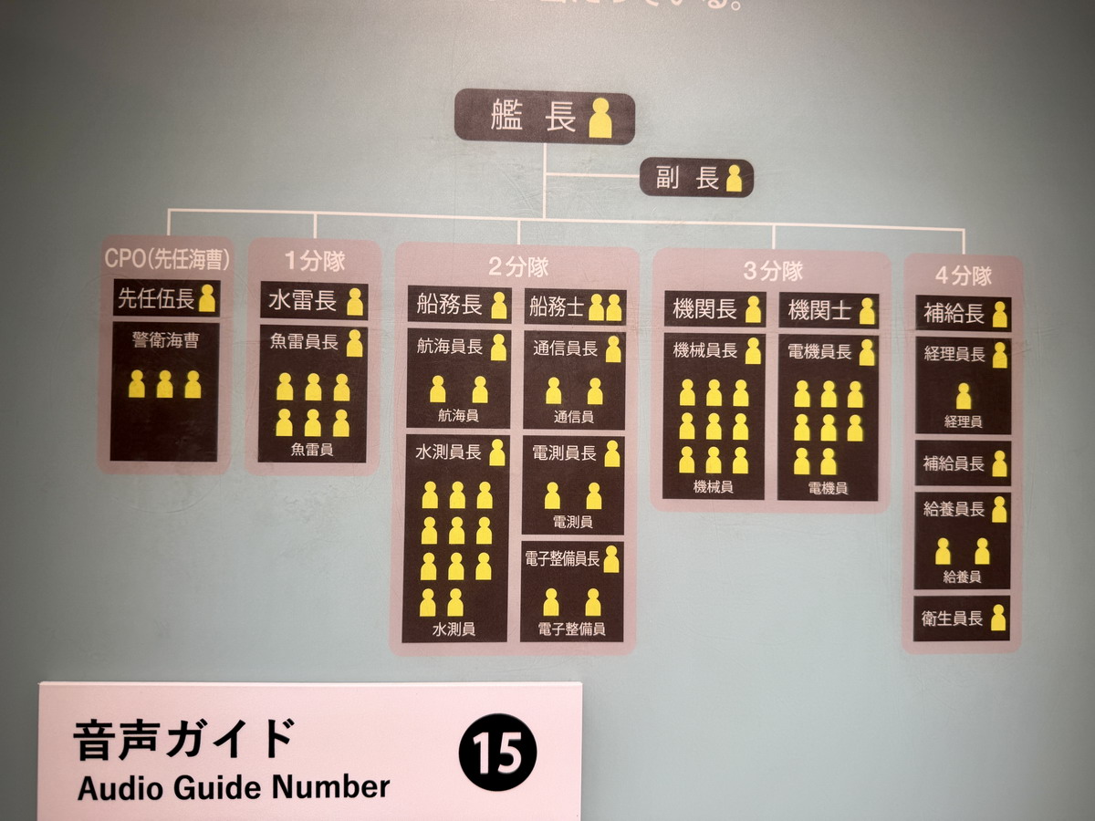 【日本廣島旅遊】鐵鯨館(海上自衛隊吳史料館)JMSDF Kure Museum 2026:免費參觀神秘的潛水艦,吳港必遊景點,軍事迷一定要朝聖的歷史與知識之旅 7418 【日本廣島旅遊】鐵鯨館(海上自衛隊吳史料館)JMSDF Kure Museum 2026:免費參觀神秘的潛水艦,吳港必遊景點,軍事迷一定要朝聖的歷史與知識之旅 7418