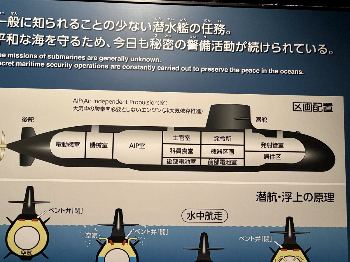 【日本廣島旅遊】鐵鯨館（海上自衛隊吳史料館）JMSDF Kure Museum 2026：免費參觀神秘的潛水艦，吳港必遊景點，軍事迷一定要朝聖的歷史與知識之旅 7418