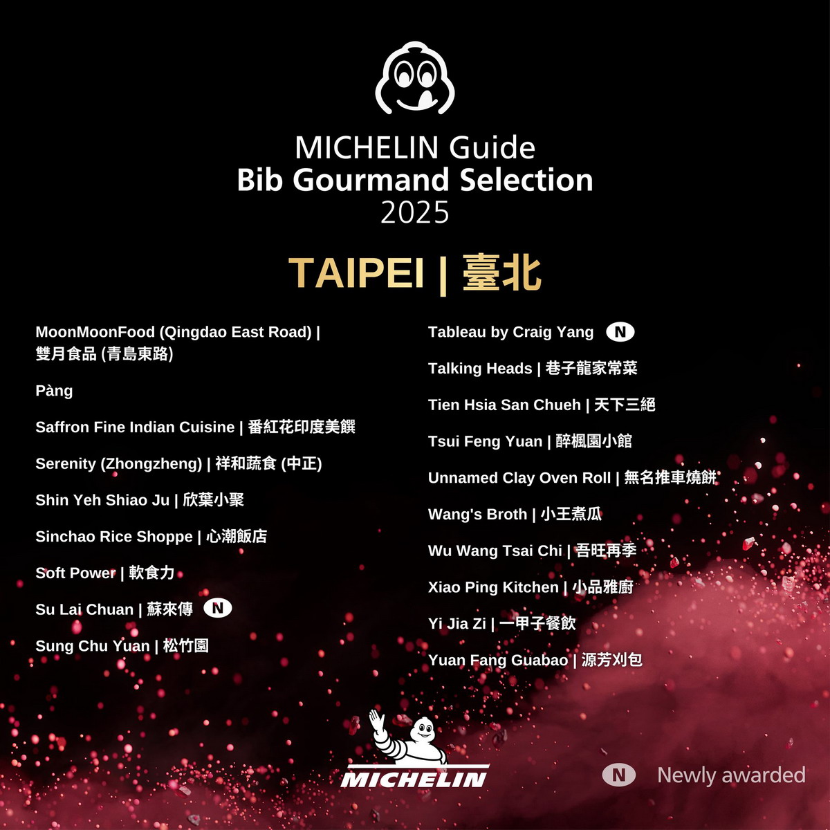 【懶人包】台灣米其林指南特輯 Michelin Guide 2025（台北、新北、新竹、台中、台南、高雄）得獎名單及評論 7160