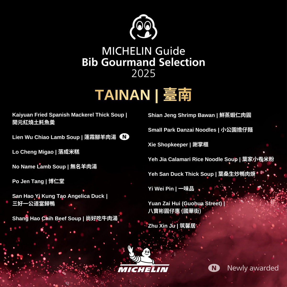 【懶人包】台灣米其林指南特輯 Michelin Guide 2025（台北、新北、新竹、台中、台南、高雄）得獎名單及評論 7160