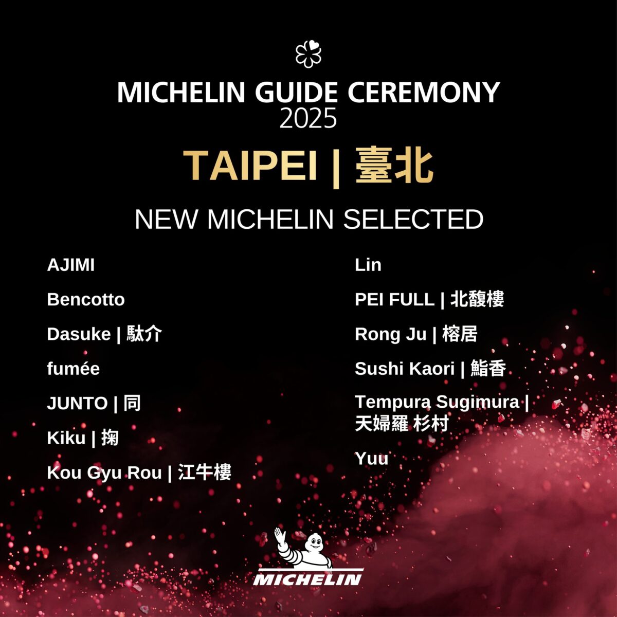 【懶人包】台灣米其林指南特輯 Michelin Guide 2025（台北、新北、新竹、台中、台南、高雄）得獎名單及評論 7160