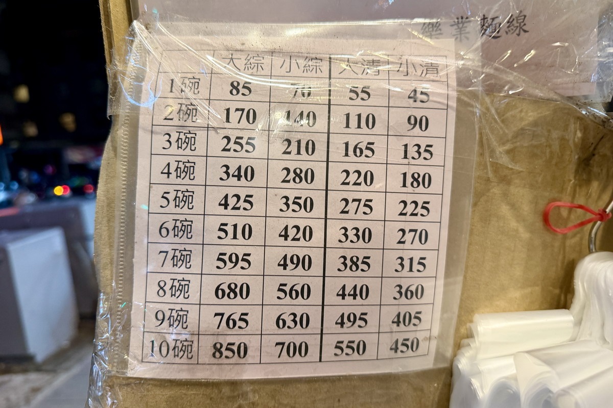 【台北六張犁站美食】樂業麵線 2026:台北麵線天王之一!大碗麵線滿滿好料,肉丁根本是肉羹了啊?麵線控必吃名店 7488 【台北六張犁站美食】樂業麵線 2026:台北麵線天王之一!大碗麵線滿滿好料,肉丁根本是肉羹了啊?麵線控必吃名店 7488